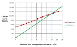 Breaking-Even_0 Breaking-Even_0