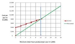 Fixed-Costs_0 Fixed-Costs_0