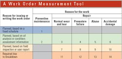 1654665487756 Workordermeasurementtoo 1654665487756 Workordermeasurementtoo