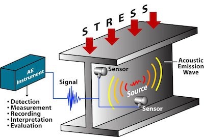 1654665498590 Cbm 122010 Monitors 3