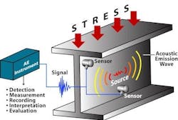 1654665498590 Cbm 122010 Monitors 3 1654665498590 Cbm 122010 Monitors 3
