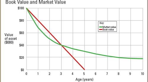 book-value-market-value
