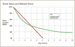 1654665524906 Bookvaluemarketvalue 1654665524906 Bookvaluemarketvalue
