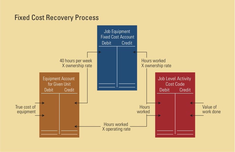 1654665530110 Eqtexec