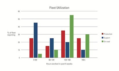 1654665571864 Fleet Utilization