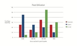 1654665571864 Fleet Utilization 1654665571864 Fleet Utilization