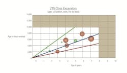 Age%20Utilization%20Costs Age%20Utilization%20Costs