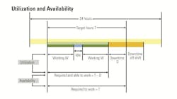 utilization_availability utilization_availability