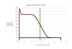 1654665598747 Exec 0 1654665598747 Exec 0