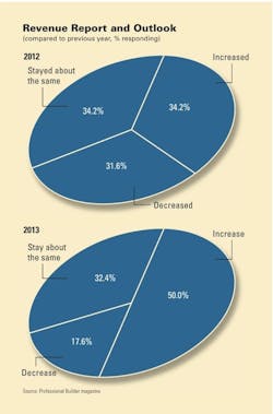 1654665599965 Builder Revenue 1654665599965 Builder Revenue