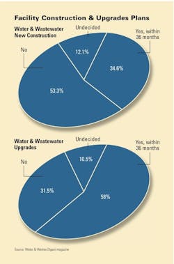1654665600826 Water Facility Upgrades 1654665600826 Water Facility Upgrades