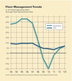 1654665602248 2013 Fleet Management 1654665602248 2013 Fleet Management
