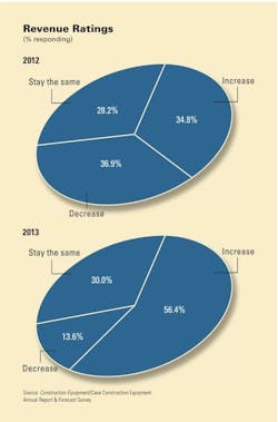 1654665603265 Nonres Revenue Outlook 1654665603265 Nonres Revenue Outlook