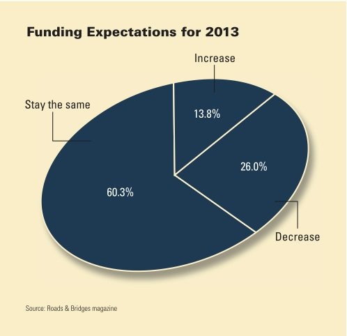 1654665604172 2013 Road Bridge Funding
