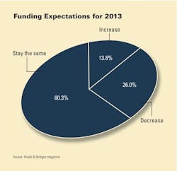 1654665604172 2013 Road Bridge Funding 1654665604172 2013 Road Bridge Funding