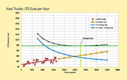 1654665673861 Ltd Cost Per Hour 1654665673861 Ltd Cost Per Hour