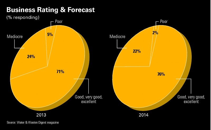 1654665710275 Water Bus Year