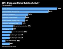 1654665716120 Pb Activity 1654665716120 Pb Activity