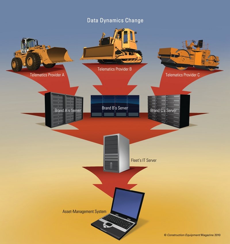 1654665729838 Ce Telematics Web