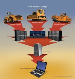 1654665729838 Ce Telematics Web 1654665729838 Ce Telematics Web
