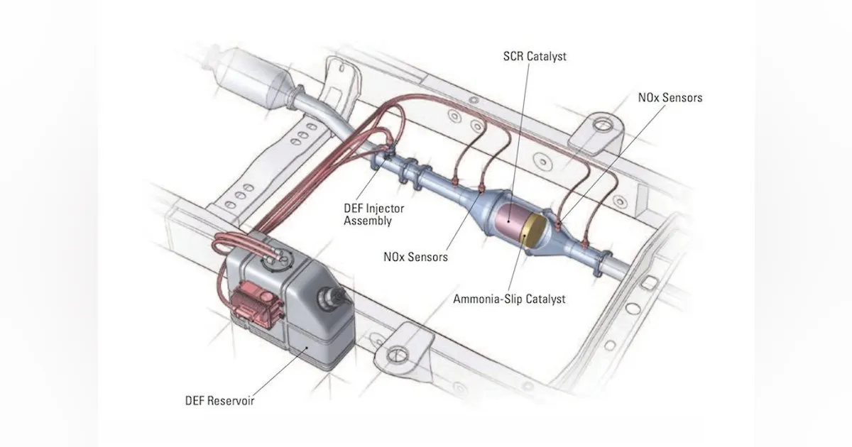 SCR Basics | Construction Equipment