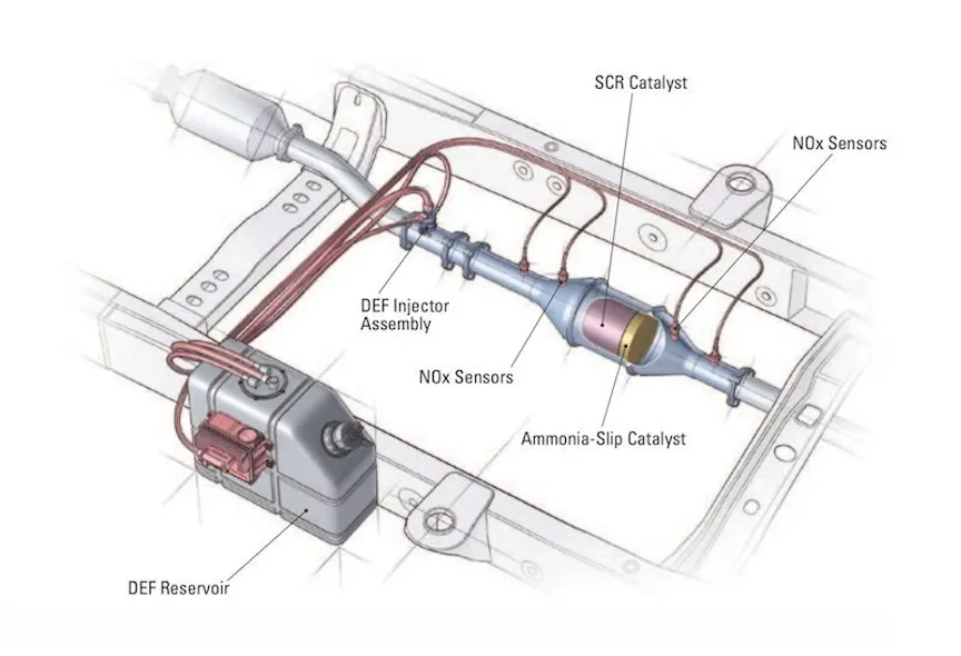 Scr Module For Cars SCR Basics | Construction Equipment