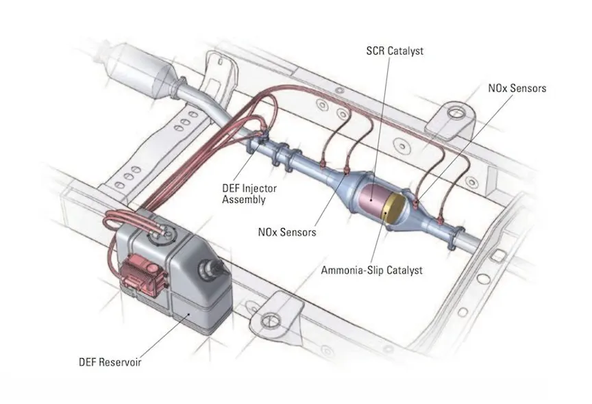 SCR Basics | Construction Equipment