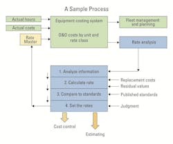 1654665747458 Equip Exec Process 1654665747458 Equip Exec Process