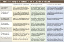 Capital Expenditure Principles Capital Expenditure Principles