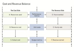 1654665769632 Cost And Revenue Balance 1654665769632 Cost And Revenue Balance