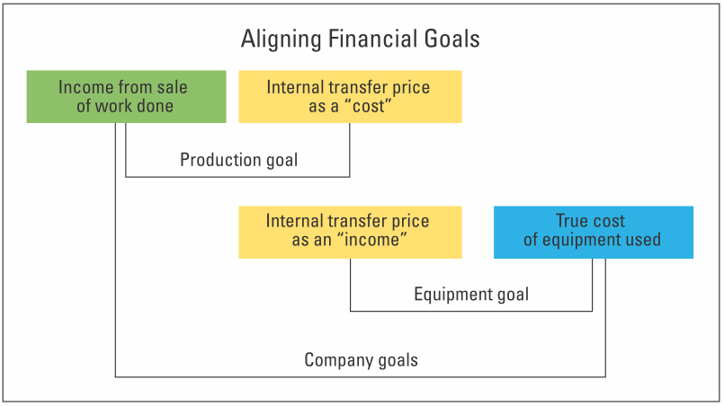 1654665783178 Dec Exec Grafic
