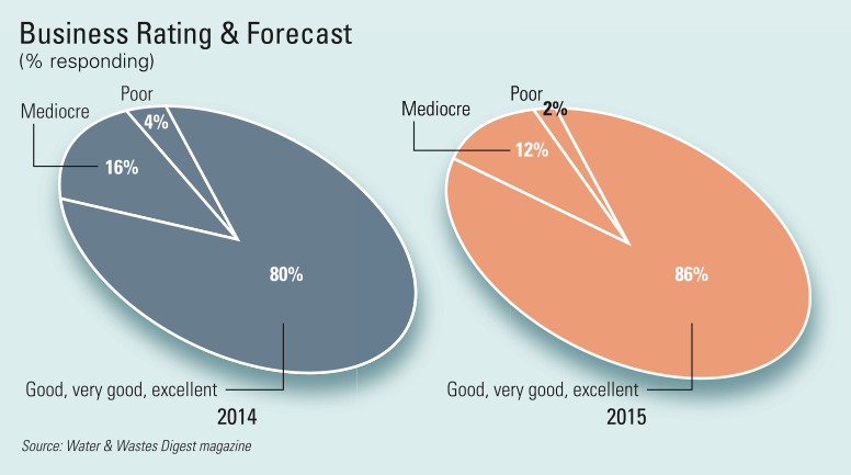 1654665787823 Water Business