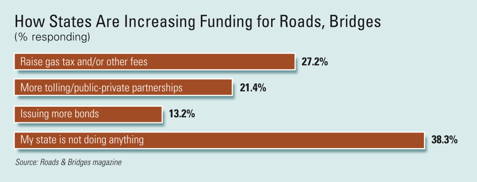 1654665789615 Funding