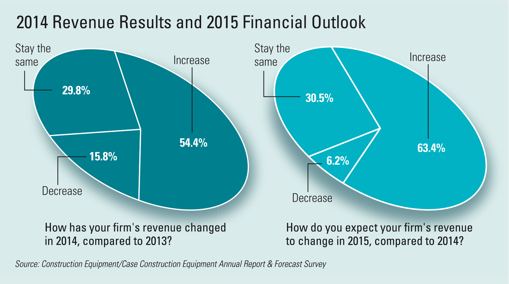 1654665791251 Bdc Revenue
