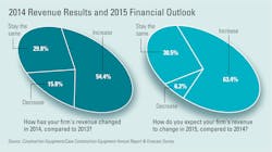 1654665791251 Bdc Revenue 1654665791251 Bdc Revenue