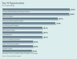 1654665796421 Pb Opportunities 1654665796421 Pb Opportunities