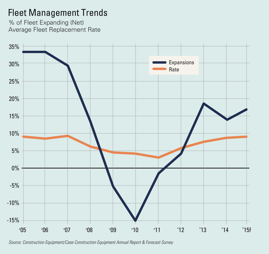 1654665800747 Fleet Management