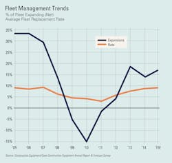 1654665800747 Fleet Management 1654665800747 Fleet Management