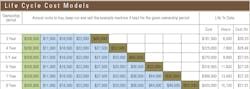1654665805018 Cost Models 1654665805018 Cost Models