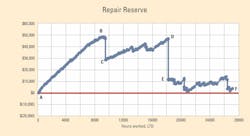 1654665819638 Repair Reserve 1654665819638 Repair Reserve