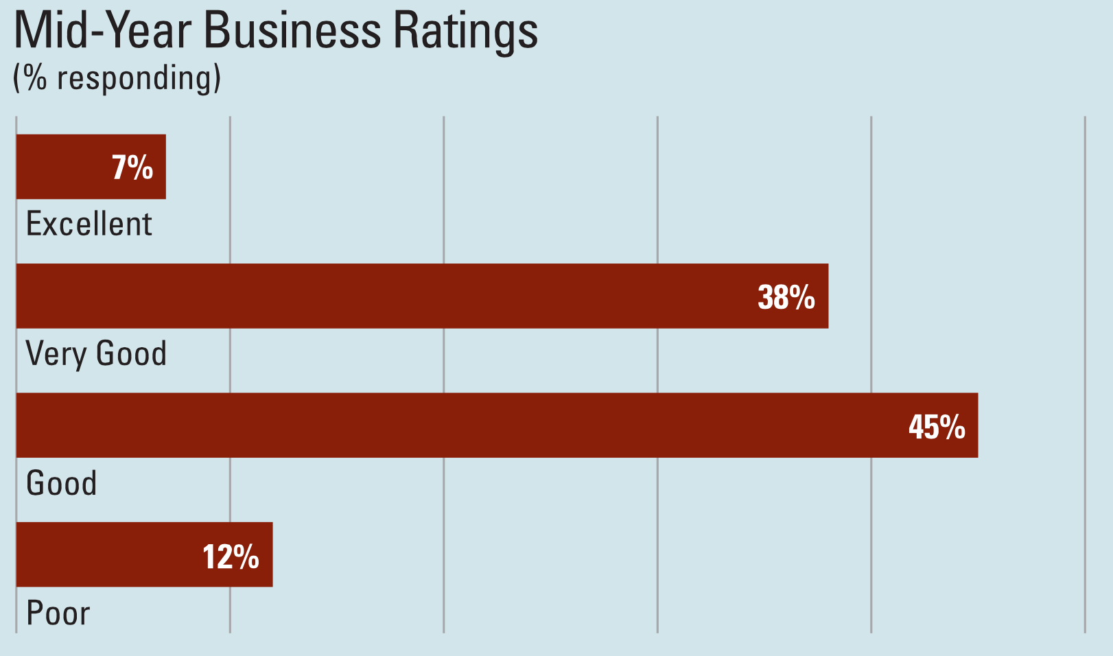 1654665843515 Business Year