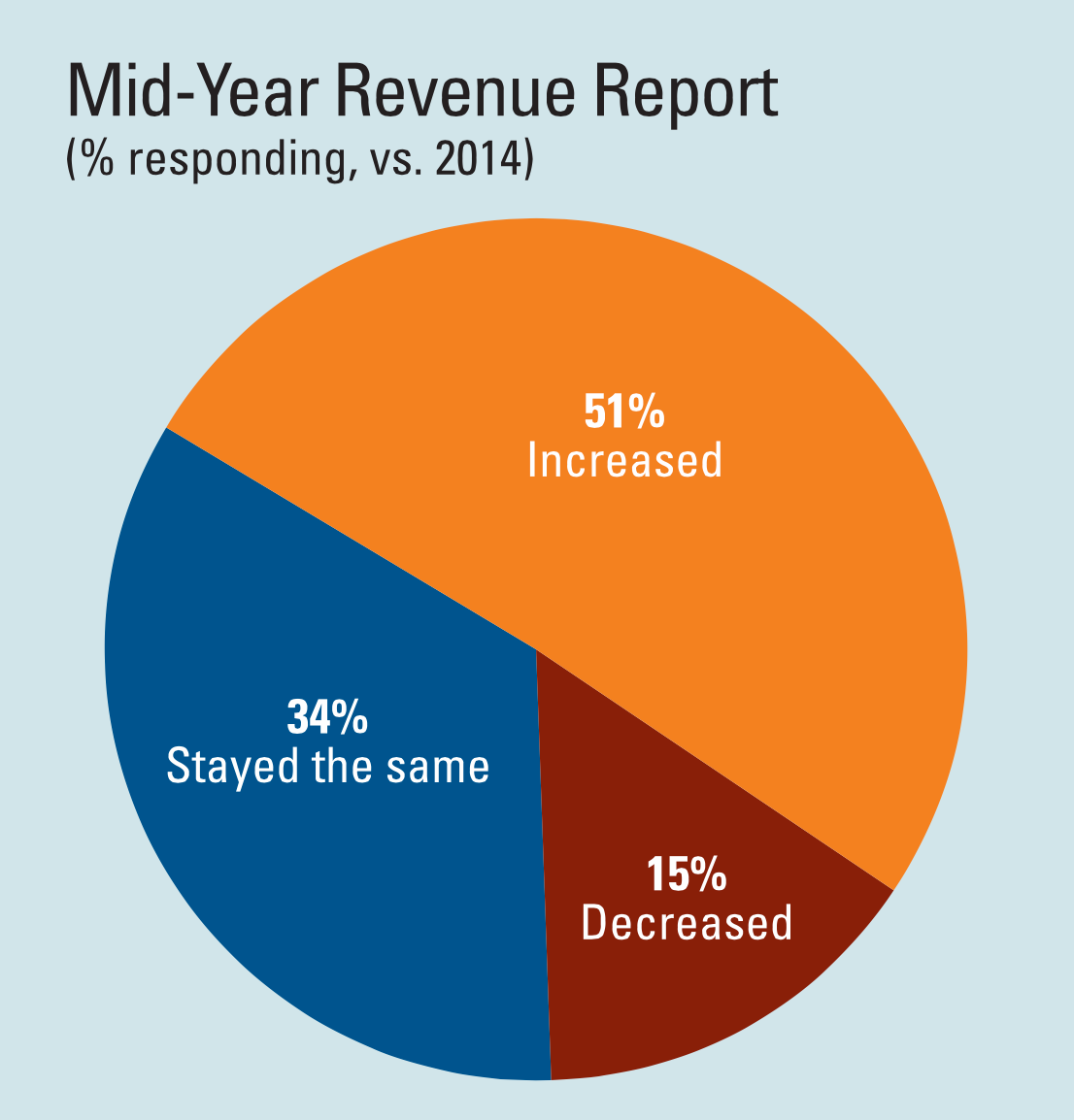 1654665844570 Revenue