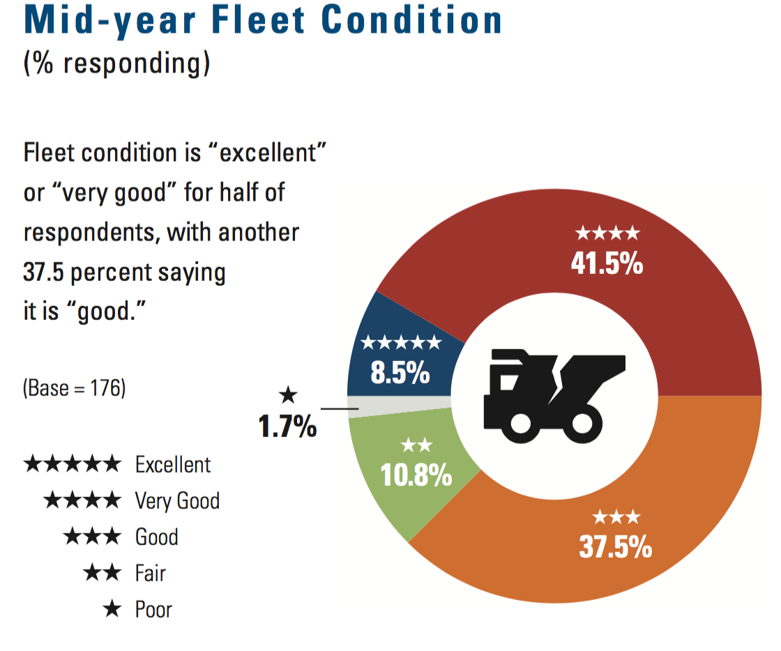 1654665845403 Fleet Condition