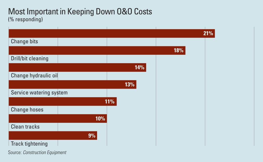 1654665857615 Hdd O Costs