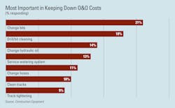 1654665857615 Hdd O Costs 1654665857615 Hdd O Costs