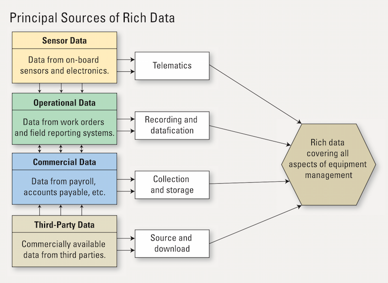 Sources of Data