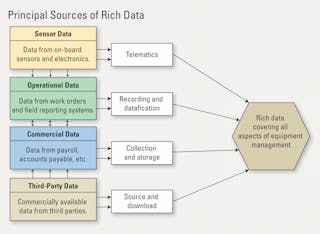 Sources of Data