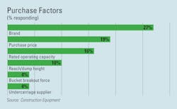 1654665878217 Purchase Factors 1654665878217 Purchase Factors