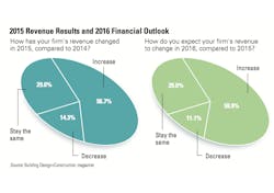1654665887930 Bdc Outlook 1654665887930 Bdc Outlook