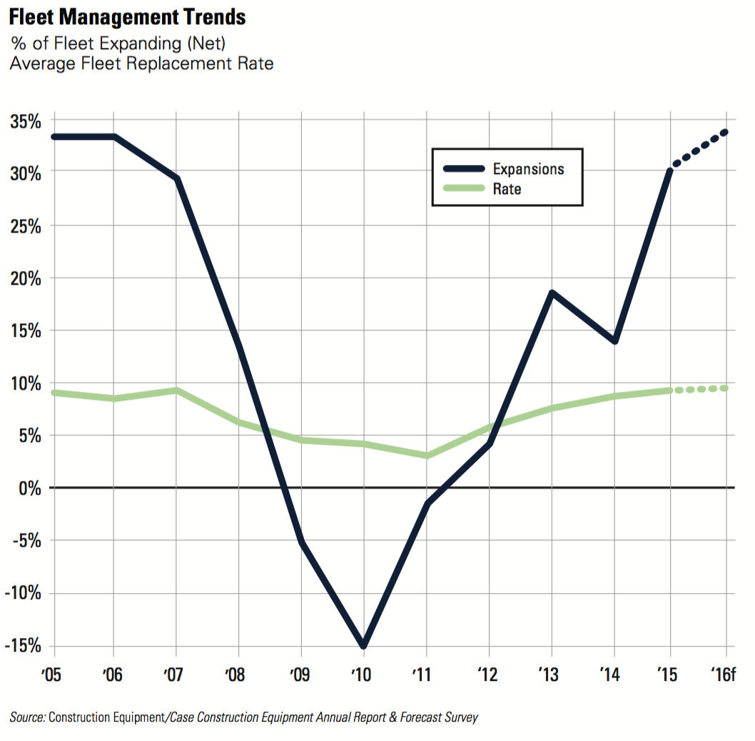 1654665896600 Fleet Trends